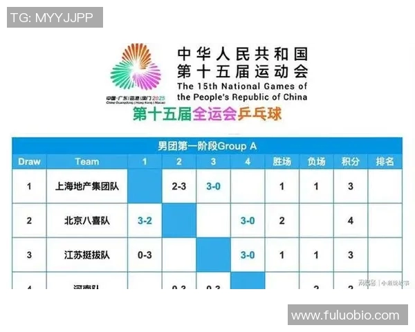 全运会篮球积分榜揭晓北京队以56分稳居第一名