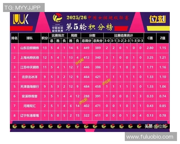 南京排球队在全运会积分榜上以75分稳居第一名引发关注